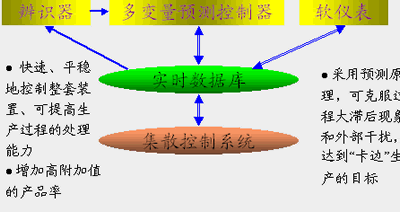 工业信息化中的测控技术 发展与展望