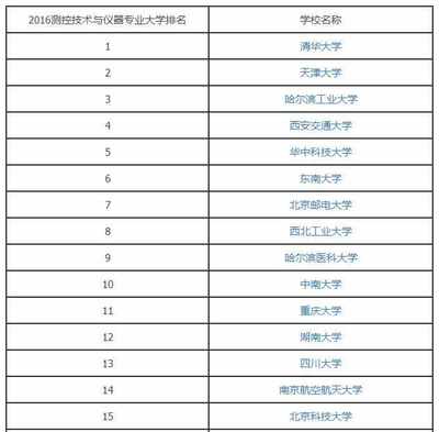 2017测控技术与仪器专业大学排名榜